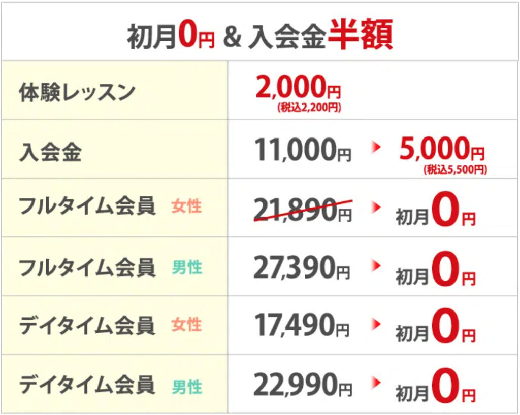 サンクチュアリゴルフの評判｜料金